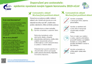 informace-SZU-koronavir