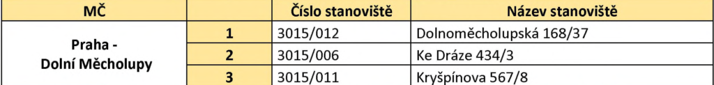 stanoviste-kontejner-oleje