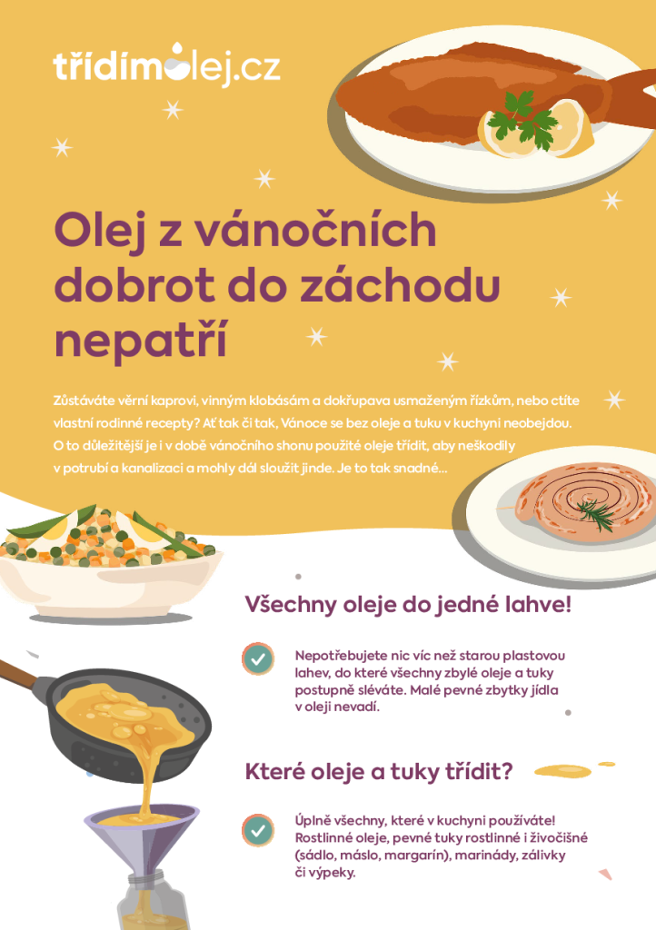 Plakát k Vánočnímu třídění oleje, 1. strana