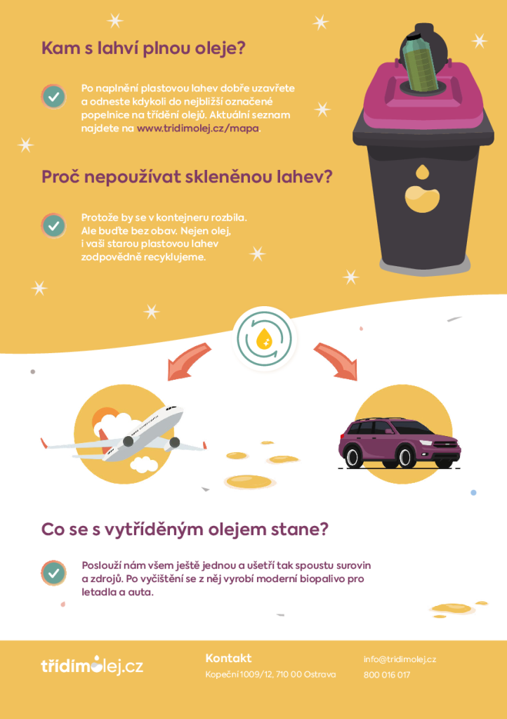 Plakát k Vánočnímu třídění oleje, 2. strana