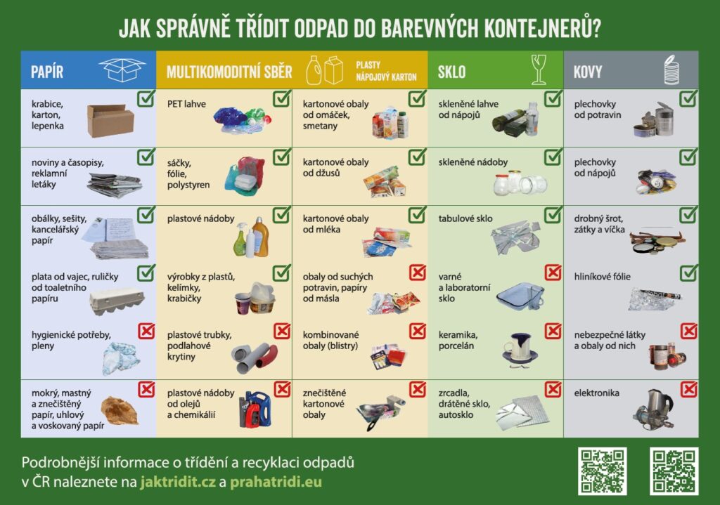 obrázek k třídění odpadů